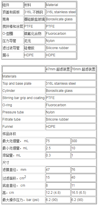 默克密理博Stirred Cell搅拌式超滤装置XFUF04701