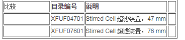 默克密理博Stirred Cell搅拌式超滤装置XFUF04701