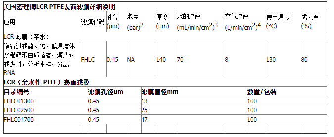 Millipore密理博LCR亲水性PTFE表面滤膜FHLC04700