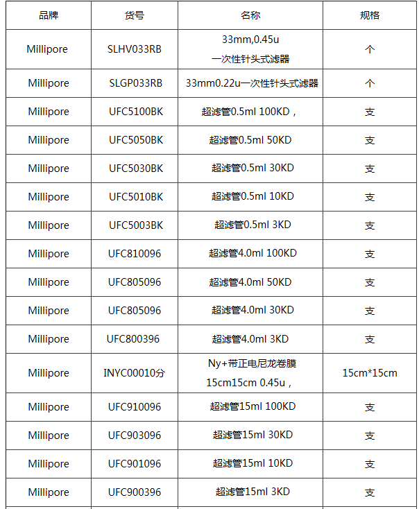 美国密理博分子量30KD超滤管UFC5030BK