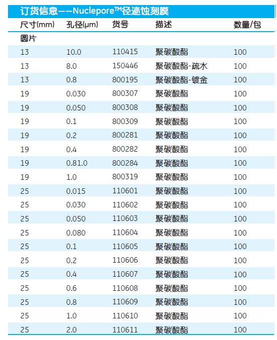 Whatman径迹蚀刻膜孔径0.03umPC膜110602