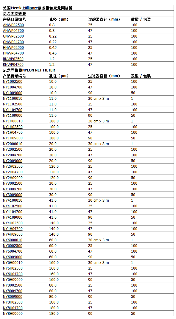 密理博Nylon清洁度检测尼龙网格膜NY4104700