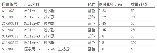 默克密理博Millex-GS 33mm无菌过滤器SLGSR33SB