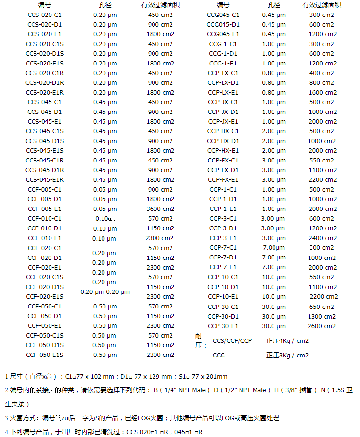 日本东洋PP膜囊式过滤器CCP-30-C1B