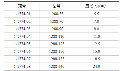 瑞典奥斯龙1288定性滤纸1288-150mm