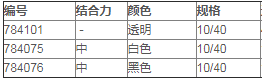 葛莱娜384孔白色微孔板784075