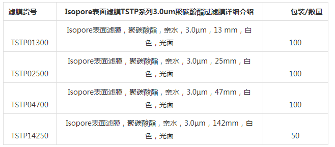 美国密理博Isopore亲水性表面滤膜 PC膜TSTP04700