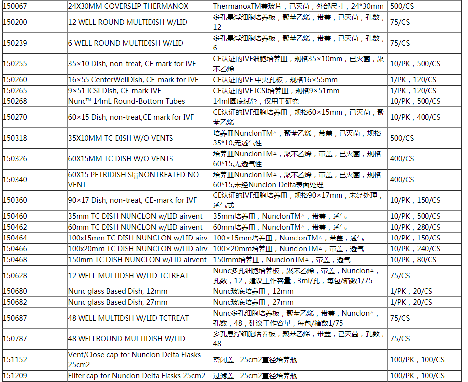 Thermo赛默飞IVF细胞培养皿150255