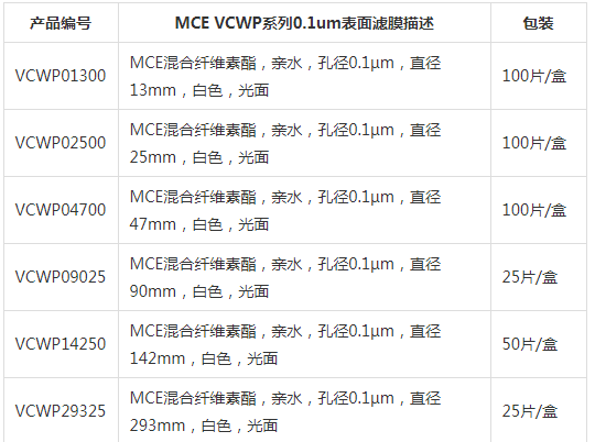 默克密理博孔径0.1um VCWP混合纤维素滤膜VCWP04700