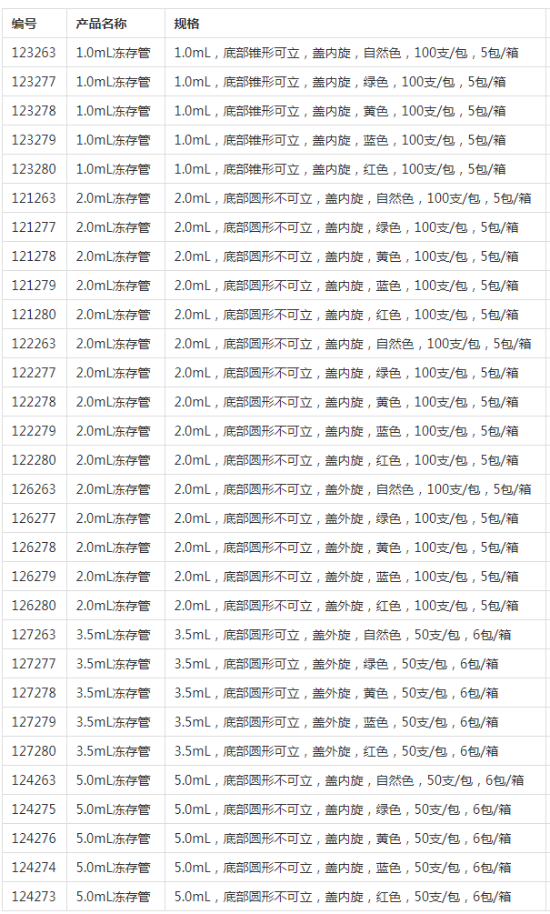 葛莱娜Greiner 1.0ml红色冻存管123280