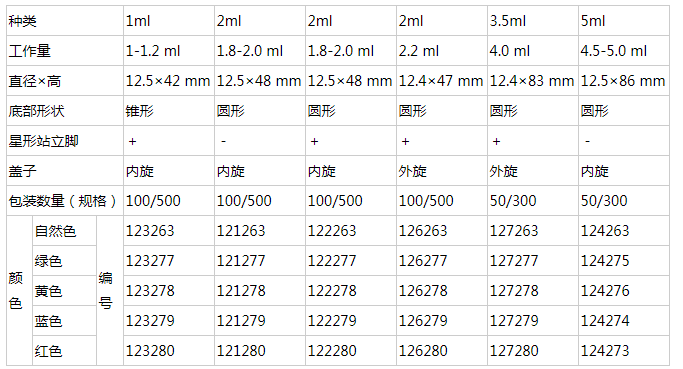 Greiner葛莱娜外旋蓝色盖冻存管126279