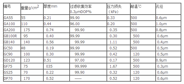 ADVANTEC直径125mm GC50系列滤纸GC-50/125MM