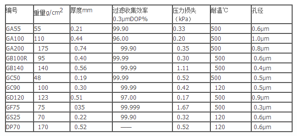 日本ADVANTEC孔径0.5um GC50玻璃纤维滤纸GC50/150mm