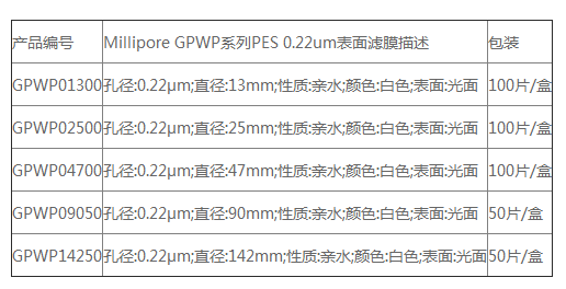 默克密理博GPWP亲水性白色聚醚砜滤膜GPWP04700