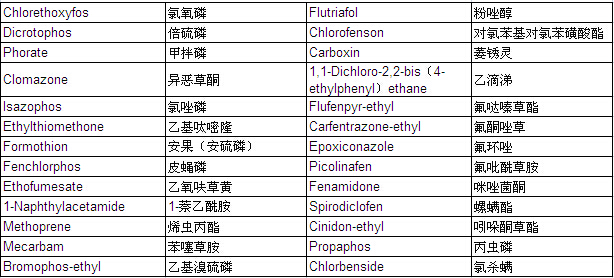Pesticide Mixture Standard Solution PL-12-1 (each 20μg/ml Acetone Solution)                                                      农药混合标准溶液PL-12-1            品牌：Wako