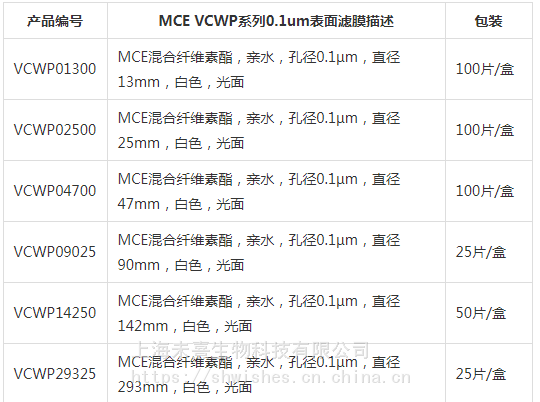 Millipore密理博0.1um*90mm混合纤维素滤膜VCWP09025