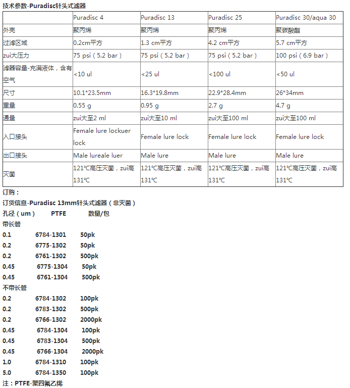 英国Whatman不带长管0.2um针头式过滤器6784-1302