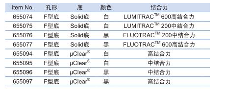 葛莱娜96孔F型底烟囱形 微孔板 无盖655095