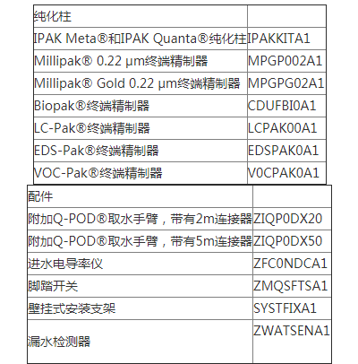 Millipore超纯水机耗材 纯化柱IPAKQUAA1