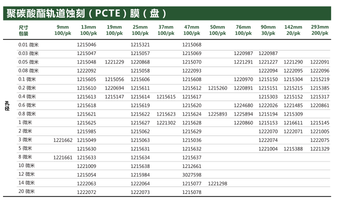 GVS聚碳酸酯蚀刻PCTE滤膜1215612