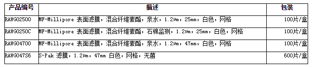 Millipore孔径1.2um混合纤维素MCE滤膜RAWG04700