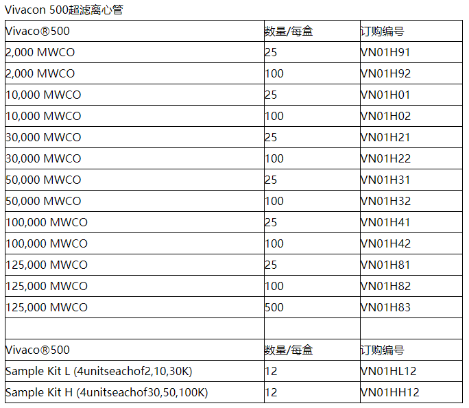 赛多利斯Vivacon500离心浓缩管 超滤管VN01H92