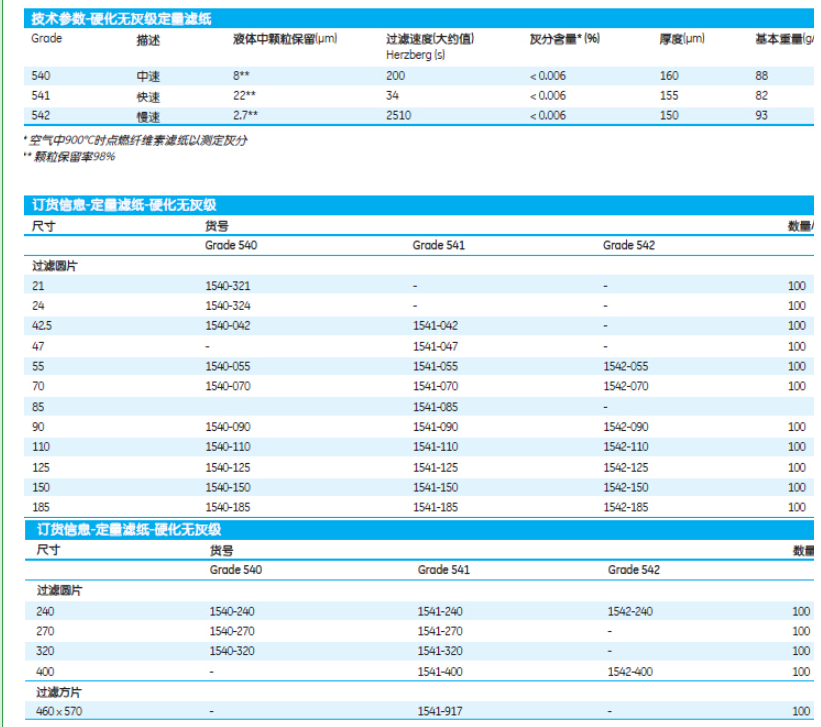 Cytiva沃特曼GR541无灰级定量滤纸150mm直径1541-150