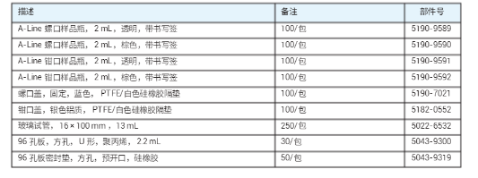 Agilent安捷伦PTFE/白色硅橡胶隔垫瓶盖 实验室耗材5190-7021