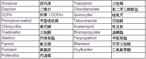 Pesticide Mixture Standard Solution PL-3-2 (each 20μg/ml Acetone Solution)                                                      农药混合标准溶液PL-3-2            品牌：Wako