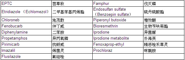 Pesticide Mixture Standard Solution PL-9-2 (each 20μg/ml Acetone Solution)                                                      农药混合标准溶液PL-9-2            品牌：Wako