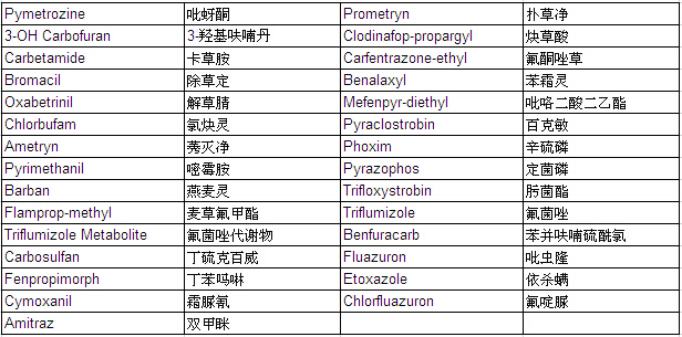 Pesticide Mixture Standard Solution PL-17-2 (each 20μg/ml Acetonitrile Solution)                                                      农药混合标准溶液PL-17-2            品牌：Wako