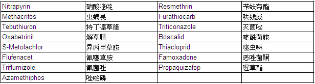 Pesticide Mixture Standard Solution PL-13-1 (each 20μg/ml Acetone Solution)                                                      农药混合标准溶液PL-13-1            品牌：Wako