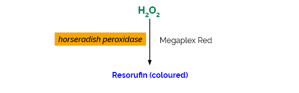 Hydrogen Peroxide Assay Kit Megaplex Red K-MRH2O2 MRH2O2