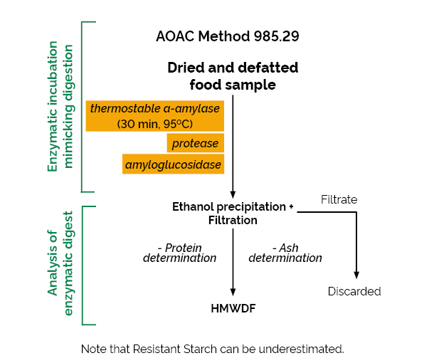 Total Dietary Fiber Assay Kit K-TDFR