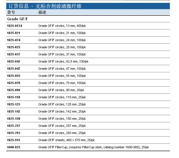 whatman沃特曼0.7umGF/F玻璃纤维滤纸1825-047