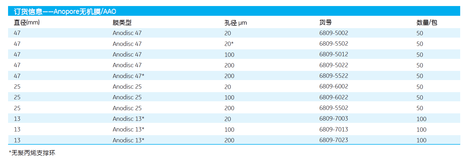 GE沃特曼whatman氧化铝膜AAO膜无机膜6809-6012