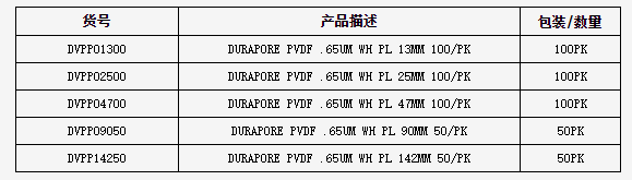 Millipore密理博Durapore 表面滤膜PVDF膜DVPP04700