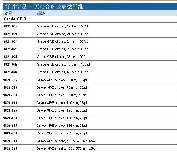 WHATMAN沃特曼 玻璃纤维滤纸Grade GF/B1821-090