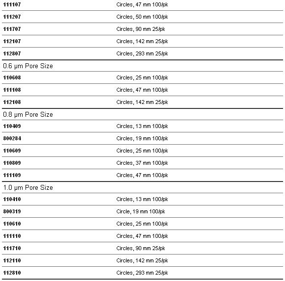 CYTIVA沃特曼8um疏水性聚碳酸酯膜150446