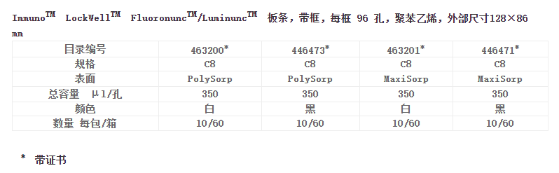 美国Thermo带框白色可拆卸酶标板条463201