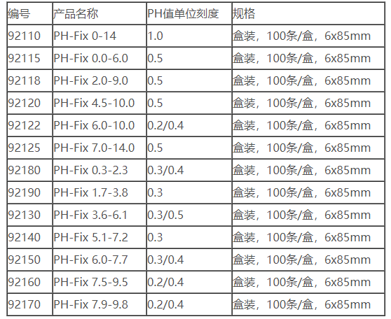 MN pH-Fix试纸 尿液检测PH试纸92120
