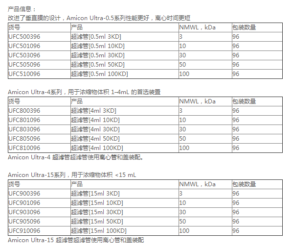 密理博10KD 15ML超滤离心管UFC901008