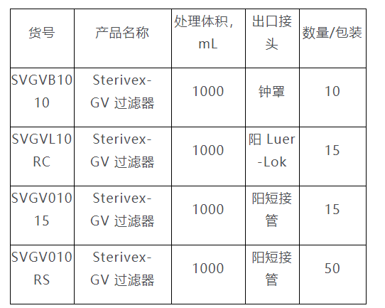 Millipore PVDF膜带钟形罩Sterivex 过滤器SVGVB1010