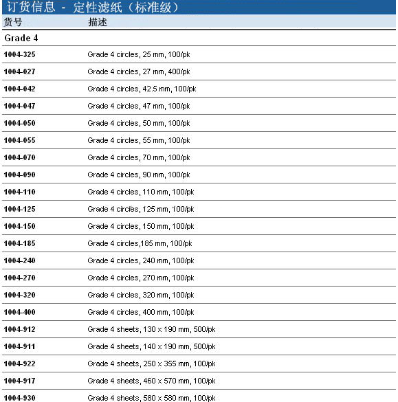 Whatman 沃特曼4号滤纸Grade4定性滤纸1004-150