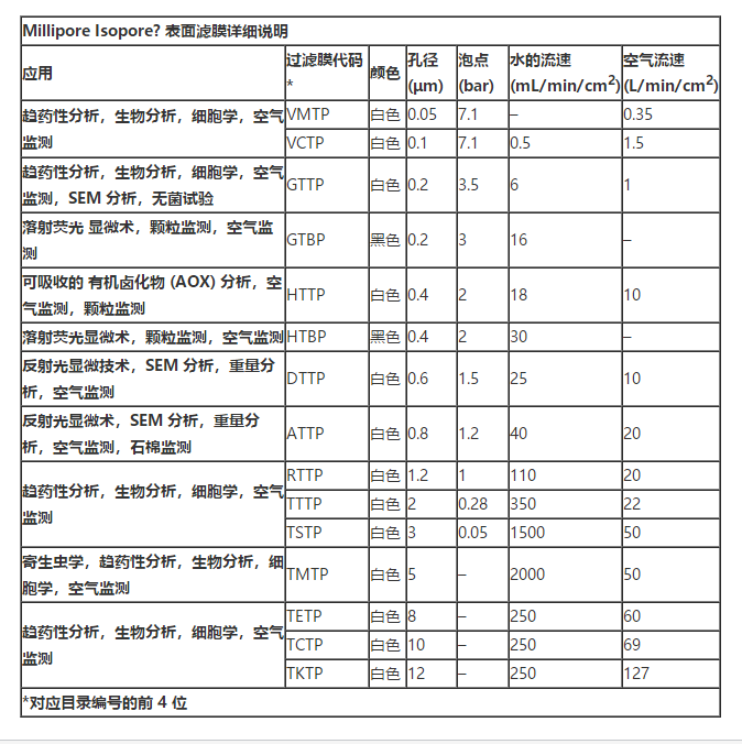 密理博孔径1.2um RTTP04700聚碳酸酯膜RTTP04700