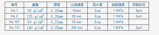 日本东洋ADVANTEC1号定性滤纸55mm