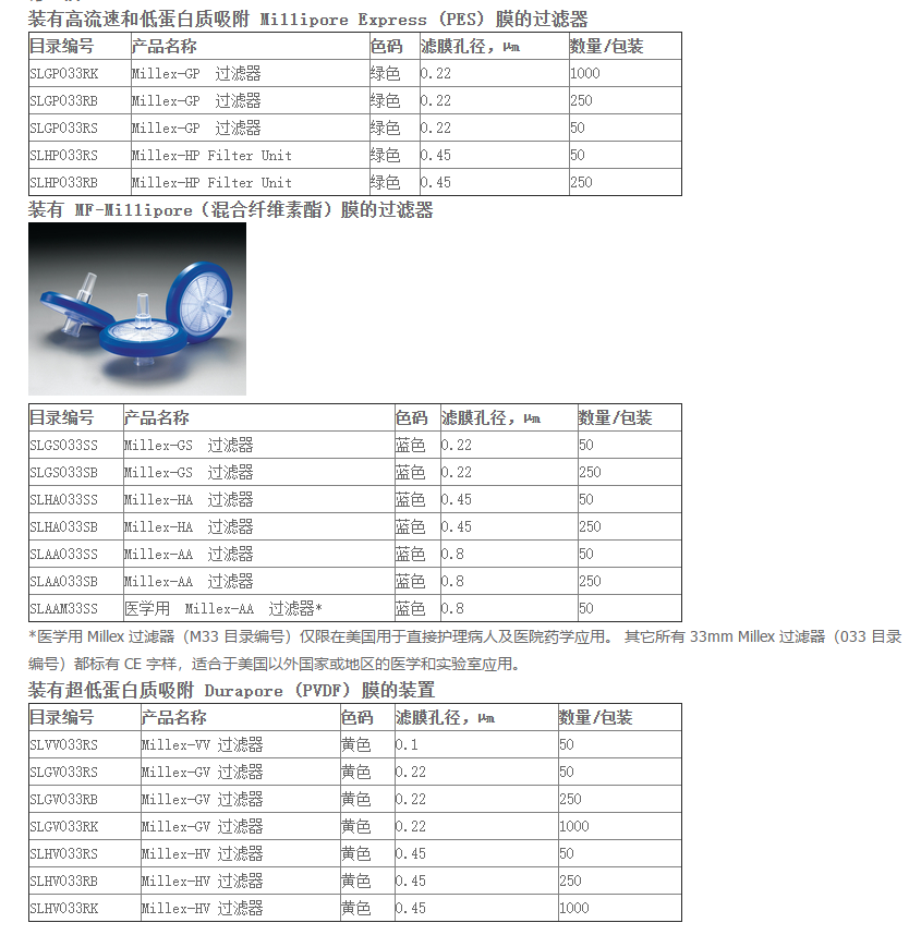 密理博Millipore水系0.8um针头过滤器SLAA033SB