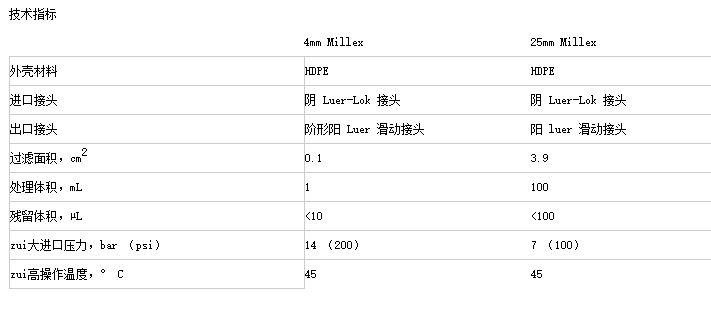 密理博孔径0.45um PTFE针头过滤器SLFH025NS