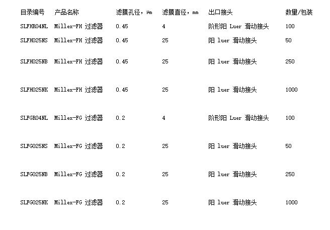 密理博孔径0.45um PTFE针头过滤器SLFH025NS