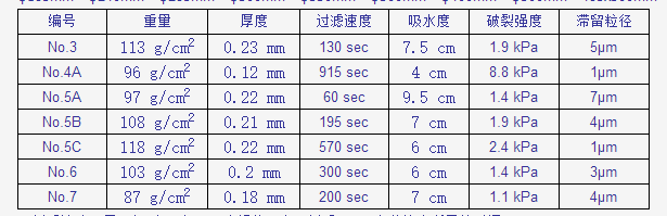 ADVANTEC东洋厂价直销定量滤纸3号 4A 5A  5B 5C 6号 7号
